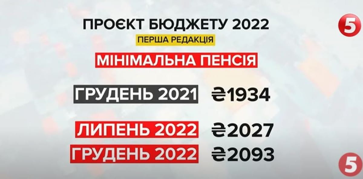 Минимальная пенсия в проекте госбюджета-2022