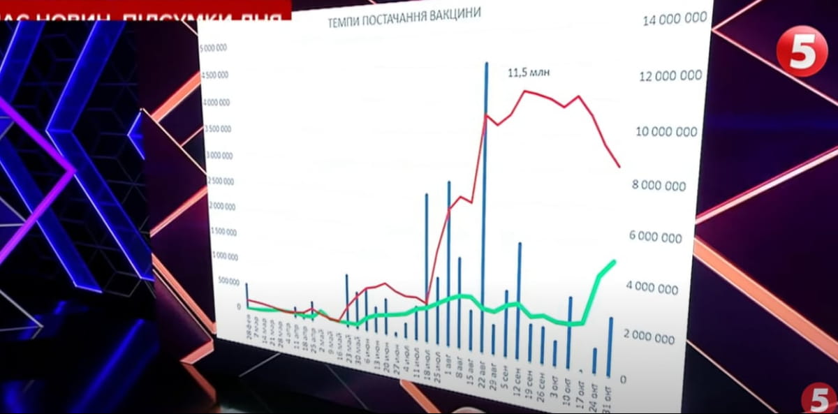 Графік