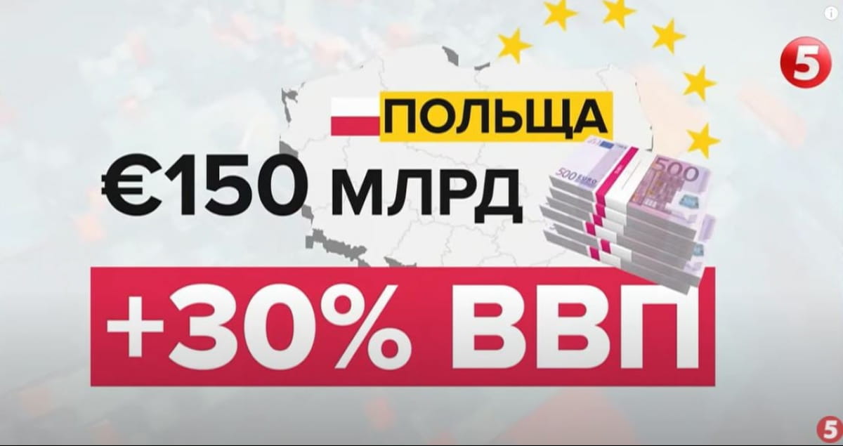 Экономика Польши с присоединением к ЕС