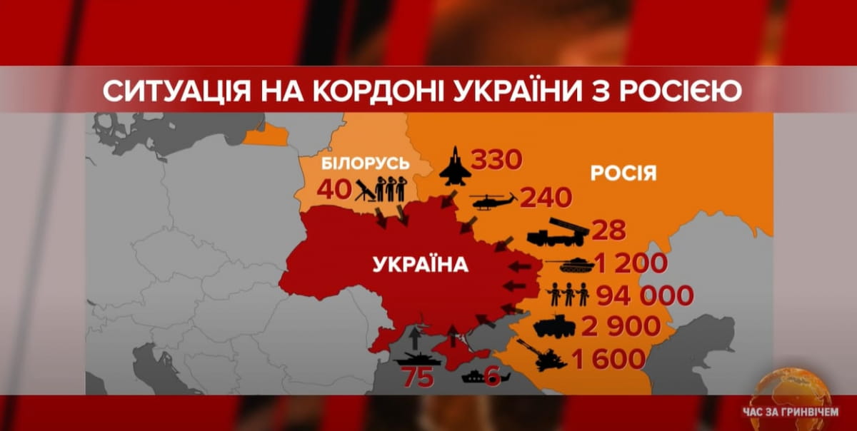 Ситуація на кордоні України з Росією