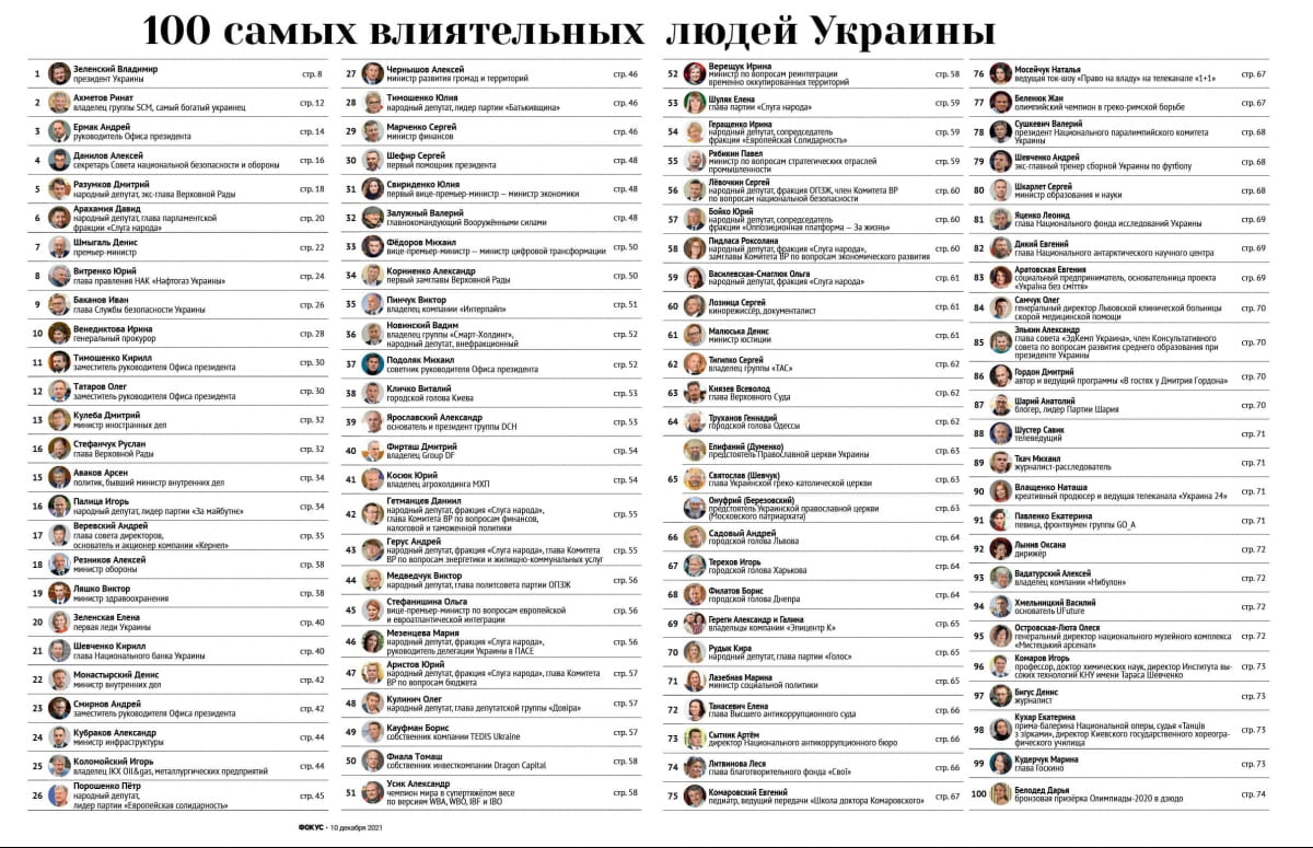 Новий рейтинг журналу "Фокус"