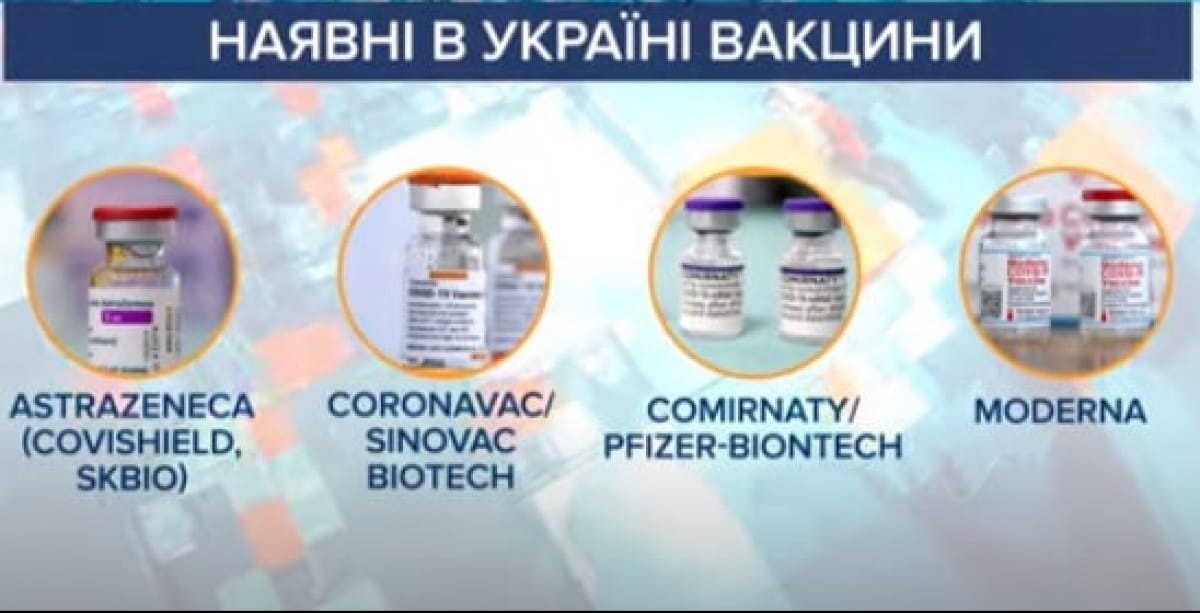 Имеющиеся в Украине вакцины