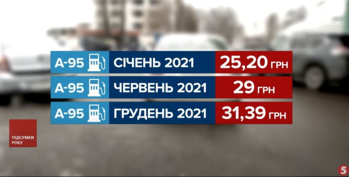 Ціни на бензин