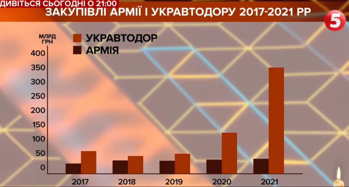 Закупівлі
