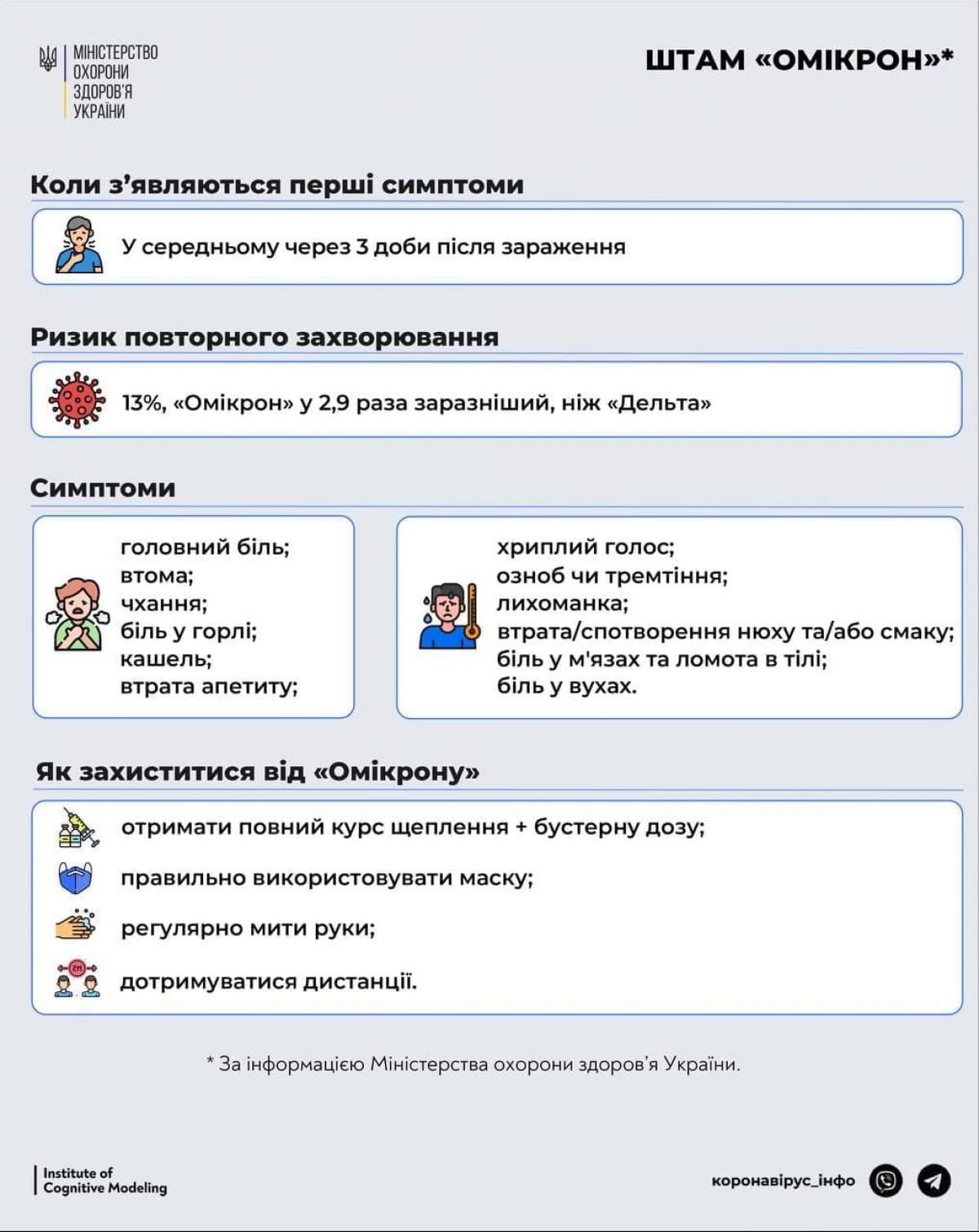 Інфографіка від МОЗ