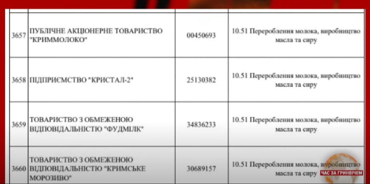 Фірми