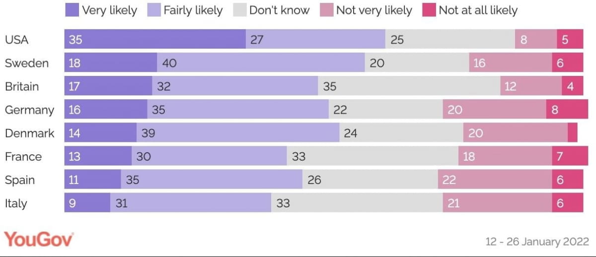 Опитування YouGov