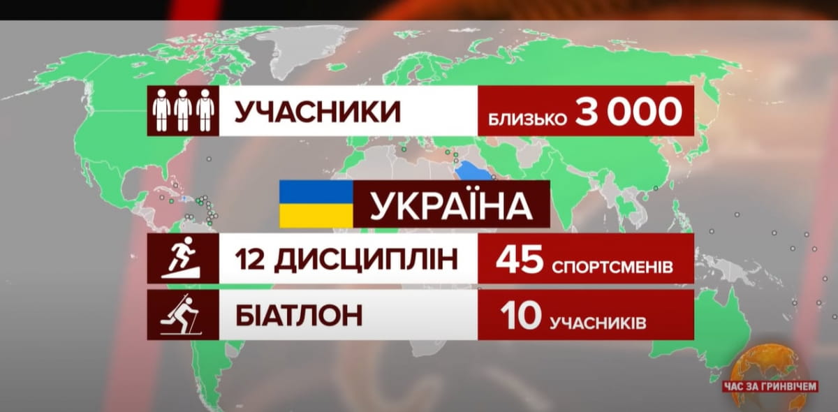 Кількість учасників
