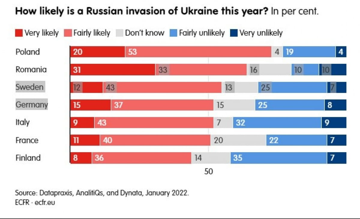 Результати опитування