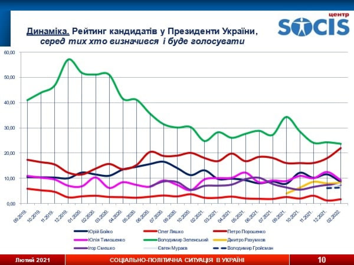 опрос