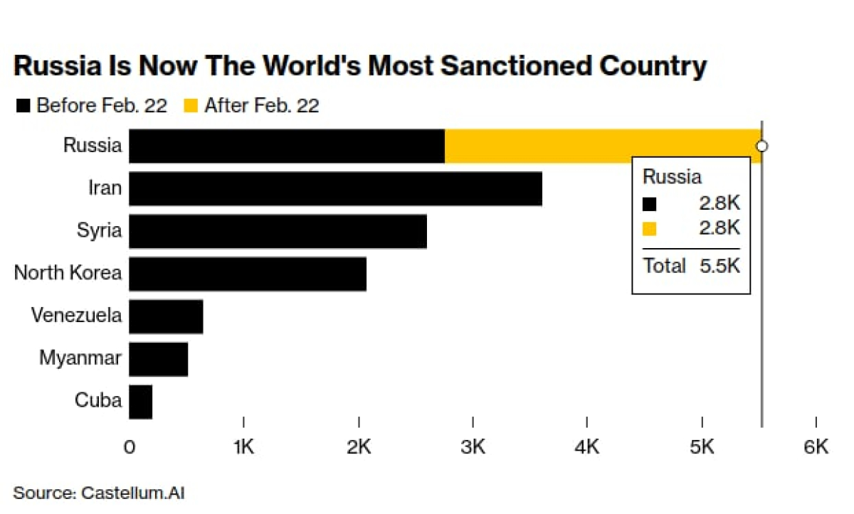 Санкции