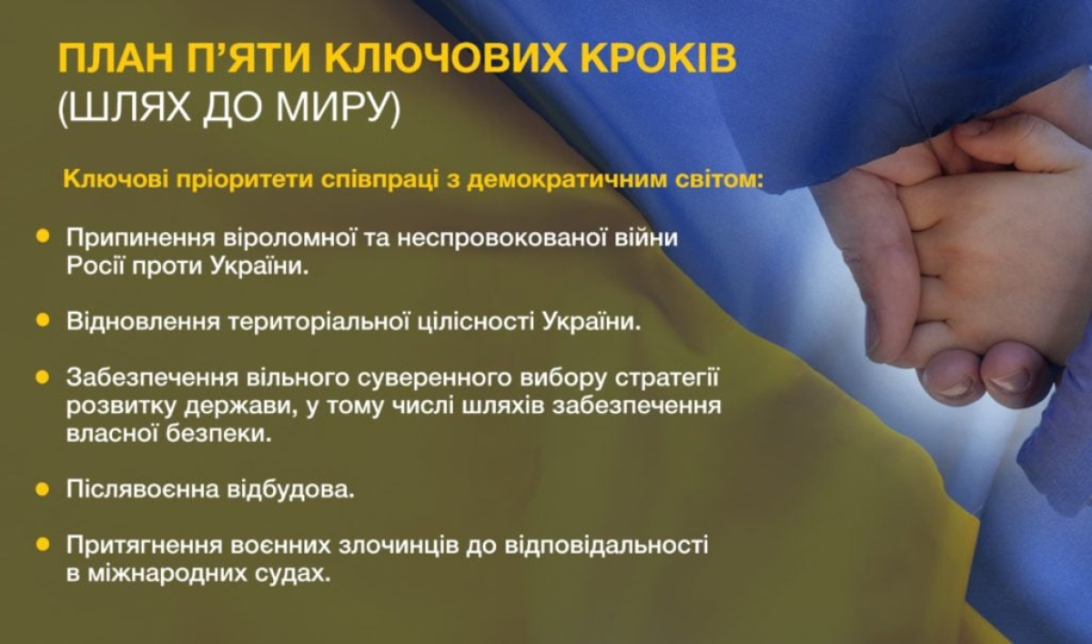 План п'яти ключових кроків