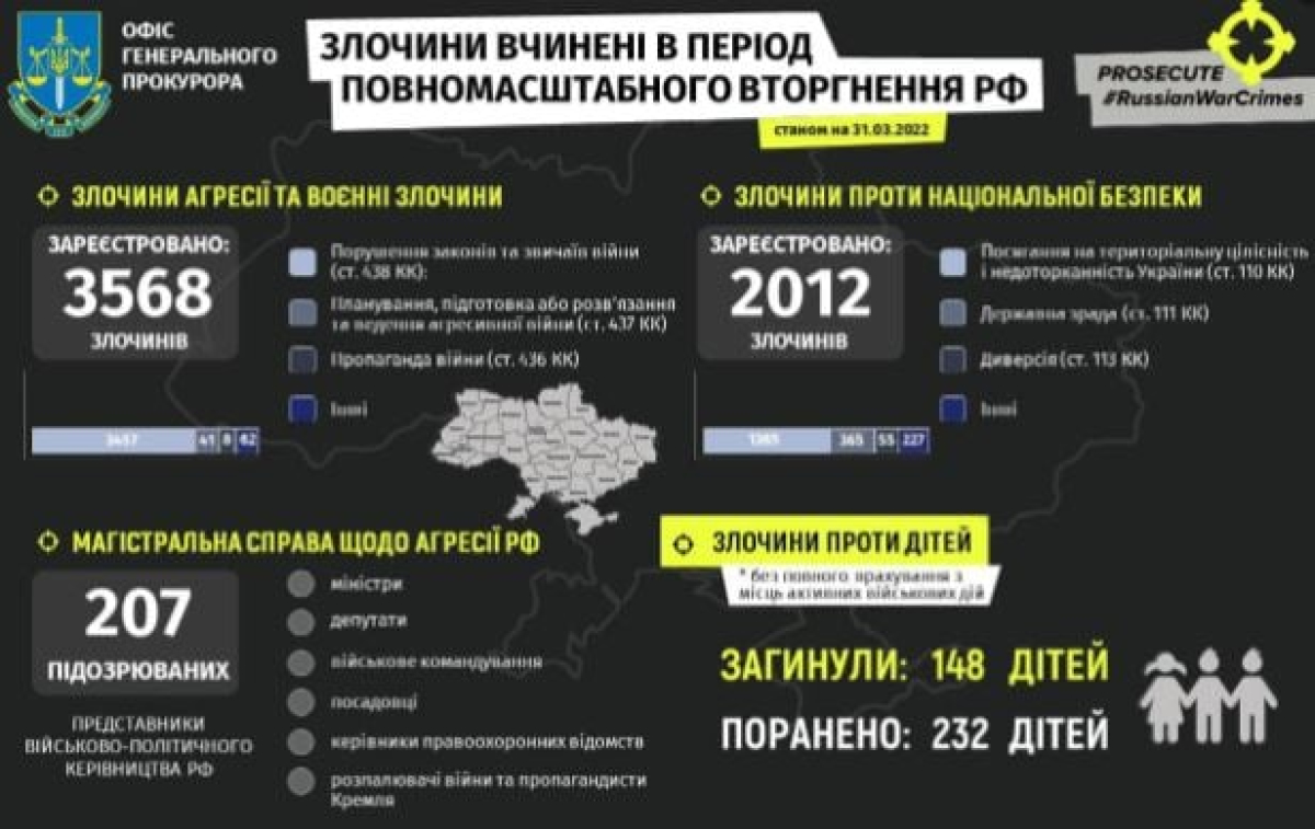 Злочини рф в Україні з початку вторгнення