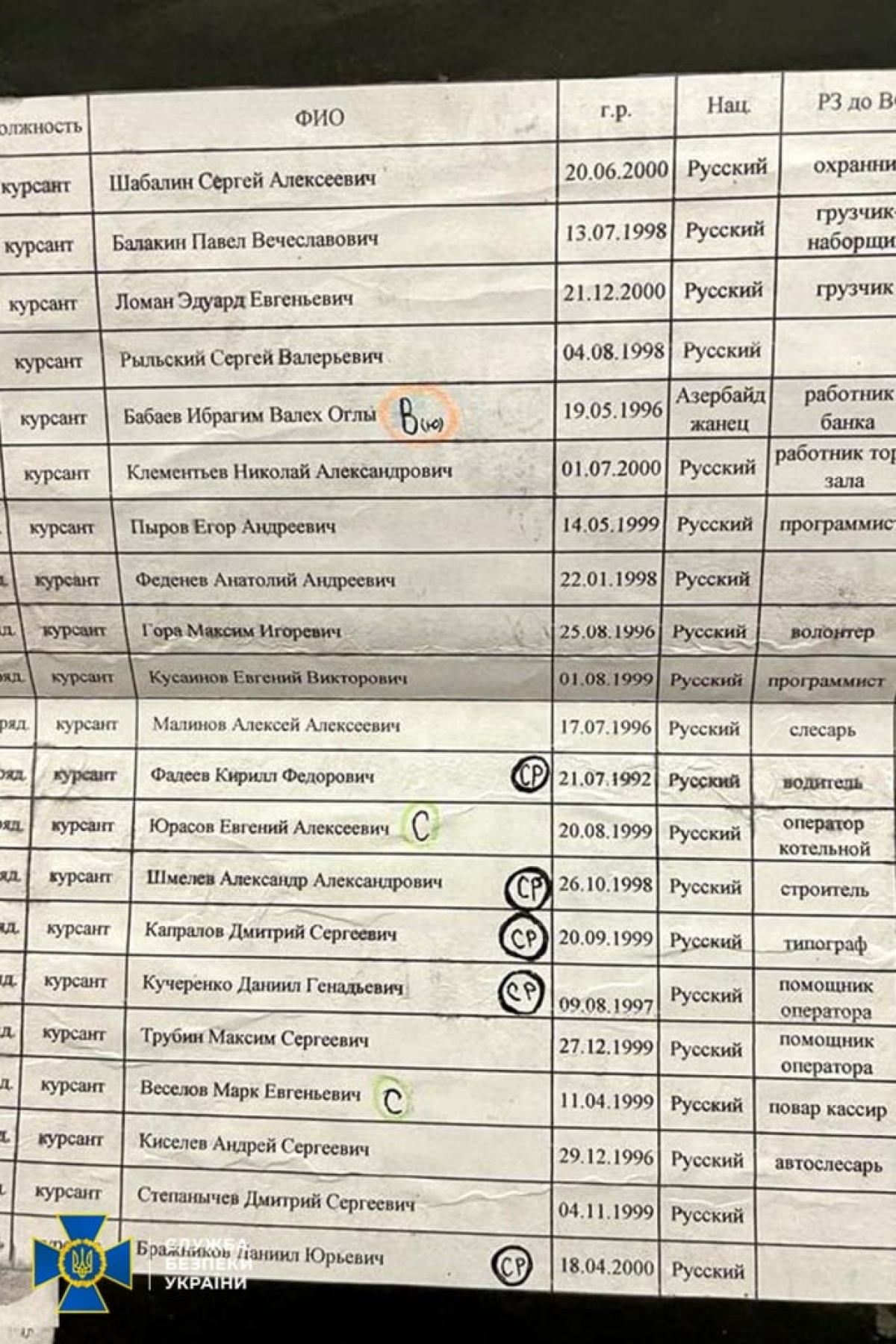 СБУ получила документацию рашистов