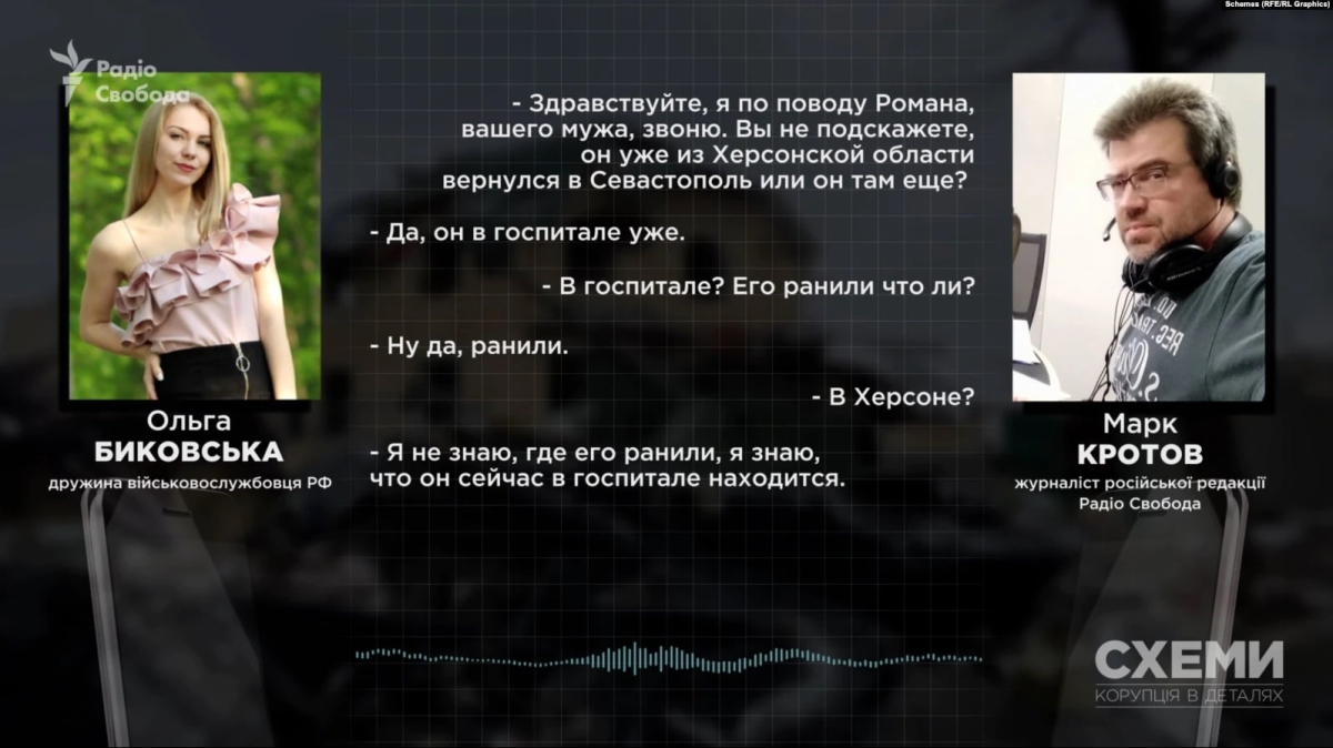 Роман и Ольга Быковская