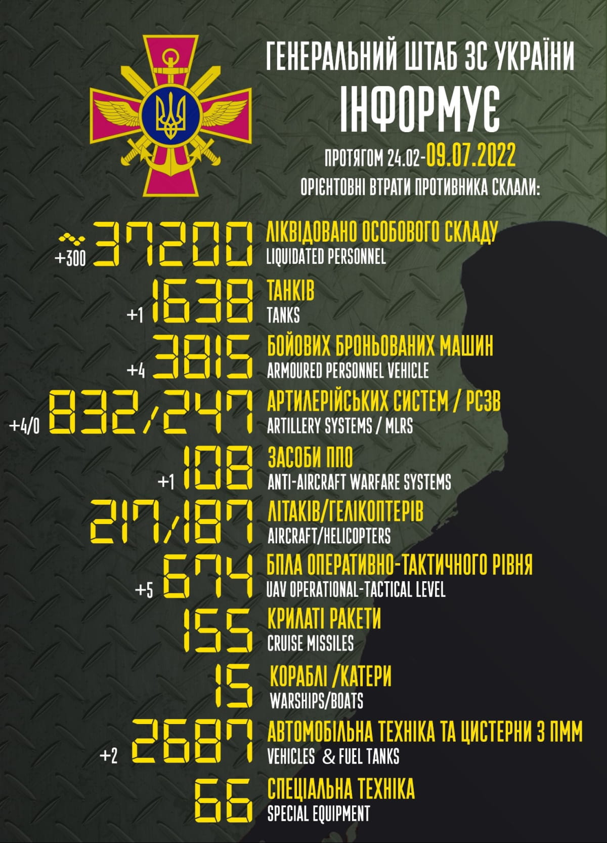 знищений російський танк