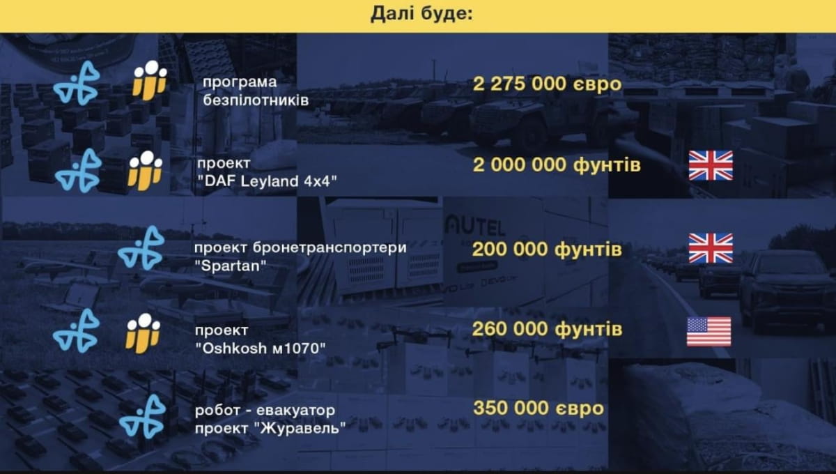 Майбутні проєкти