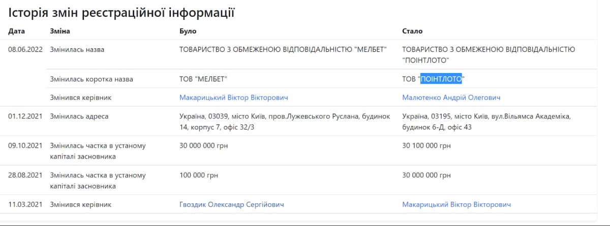 Переименование конторы