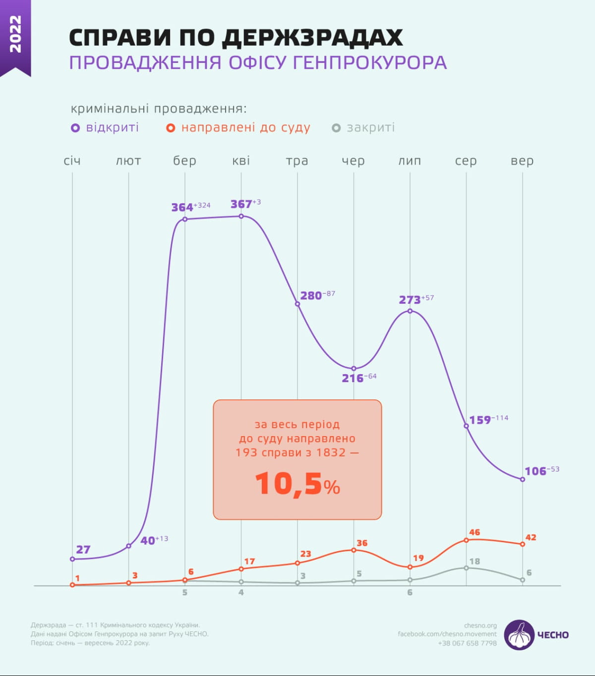 Графік "ЧЕСНО"