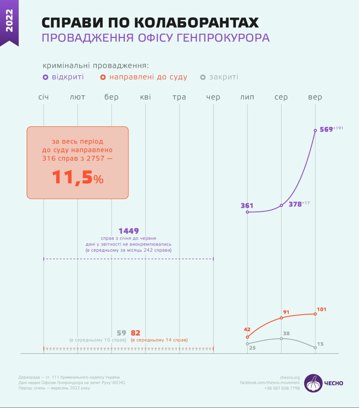 Графік "ЧЕСНО"