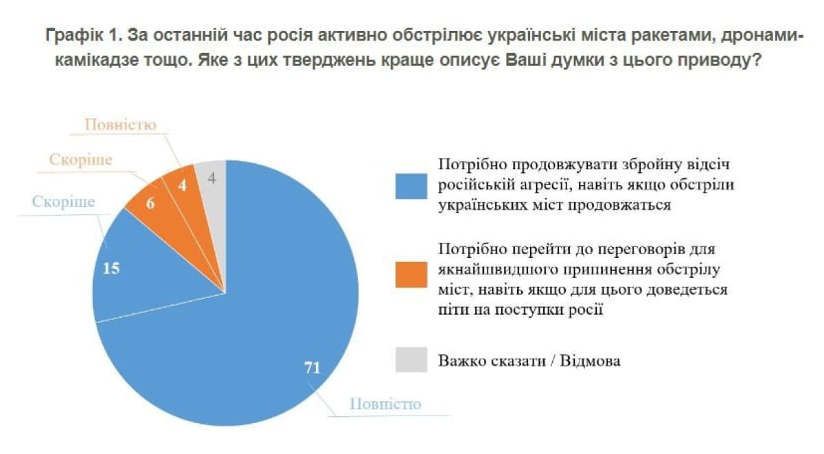 Опрос КМИС