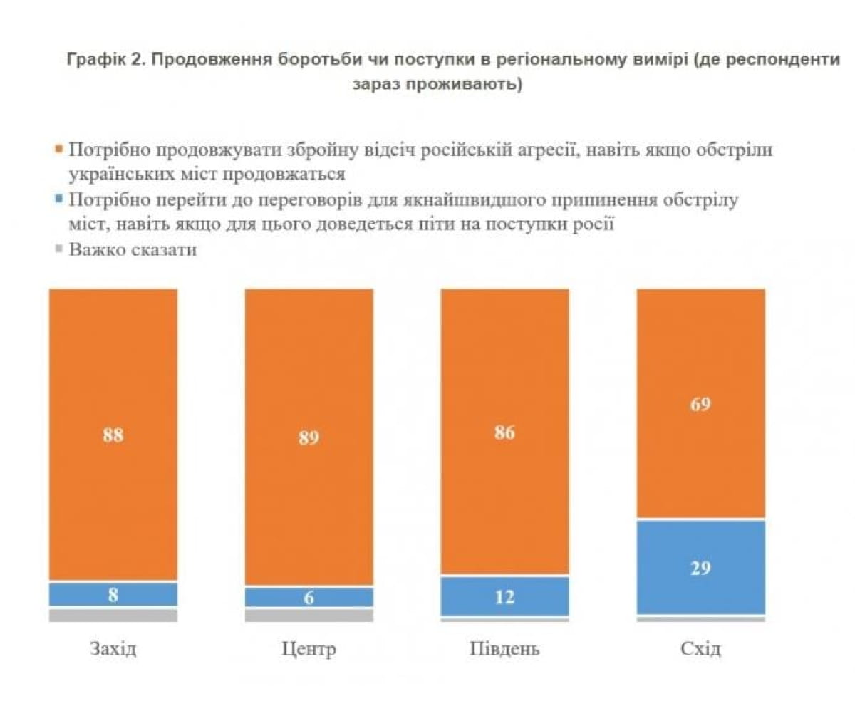 Опрос КМИС