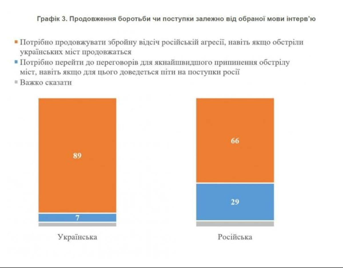 Опрос КМИС