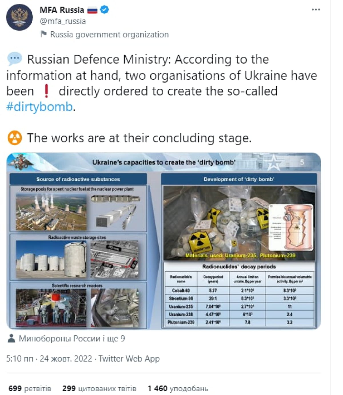 Допис мзс рф