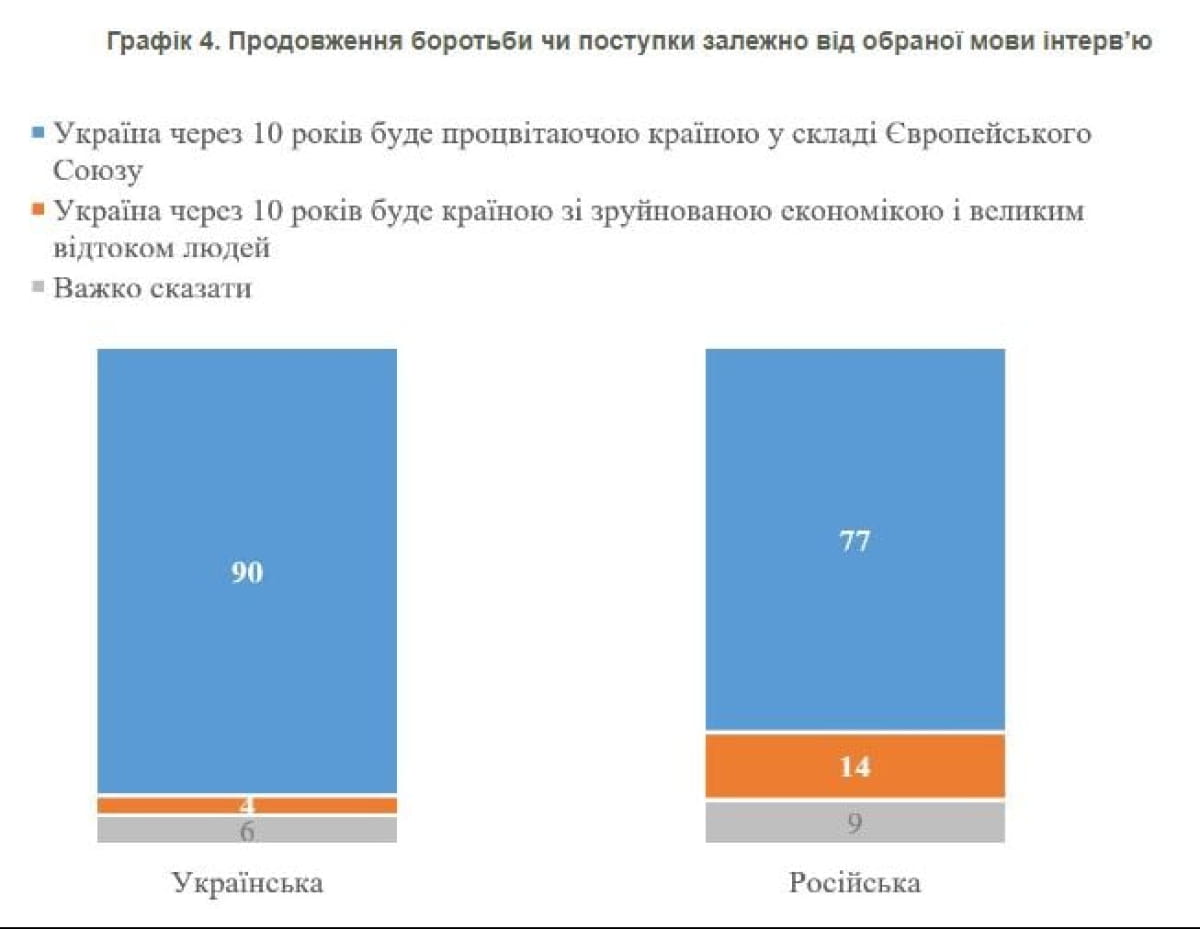 Опитування КМІС