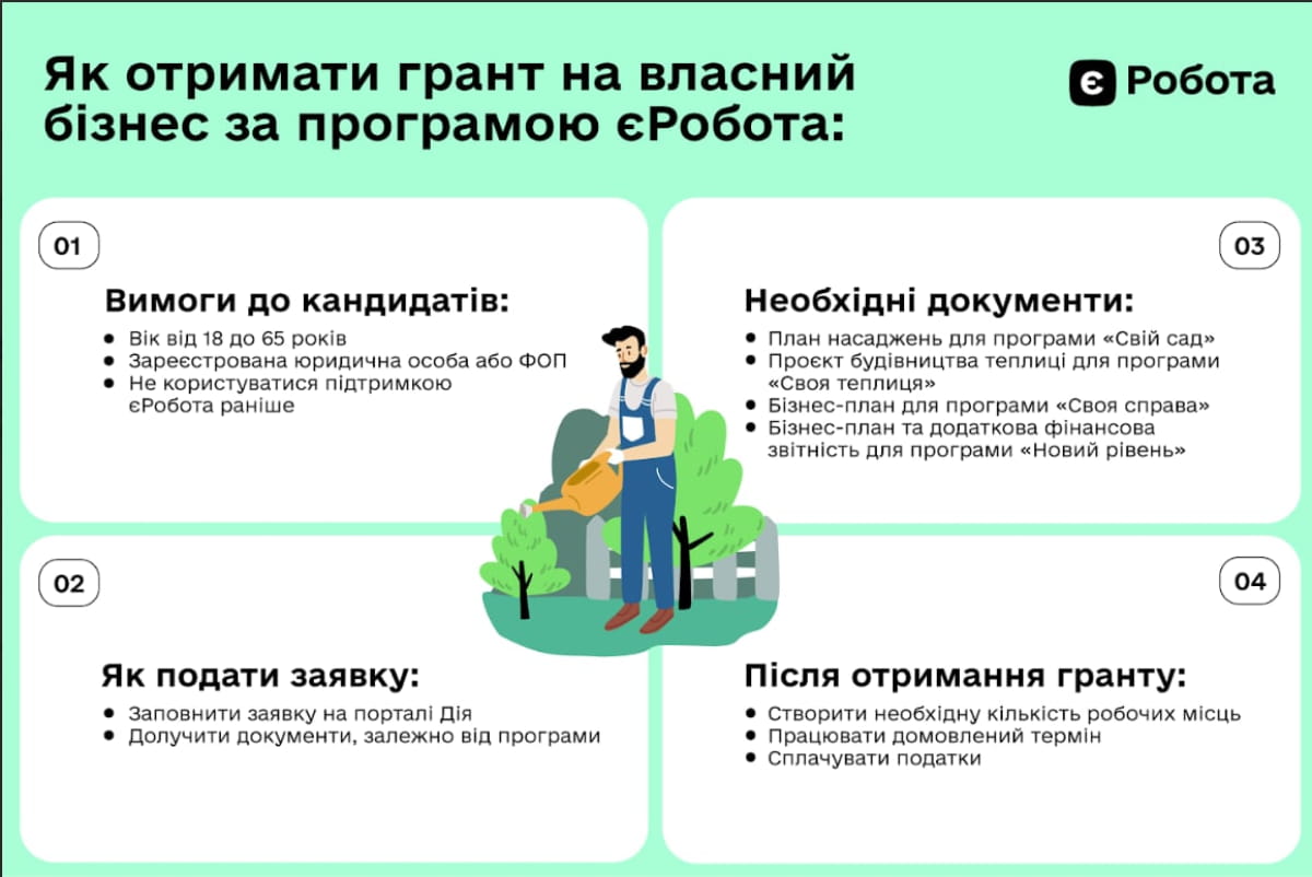 єРобота