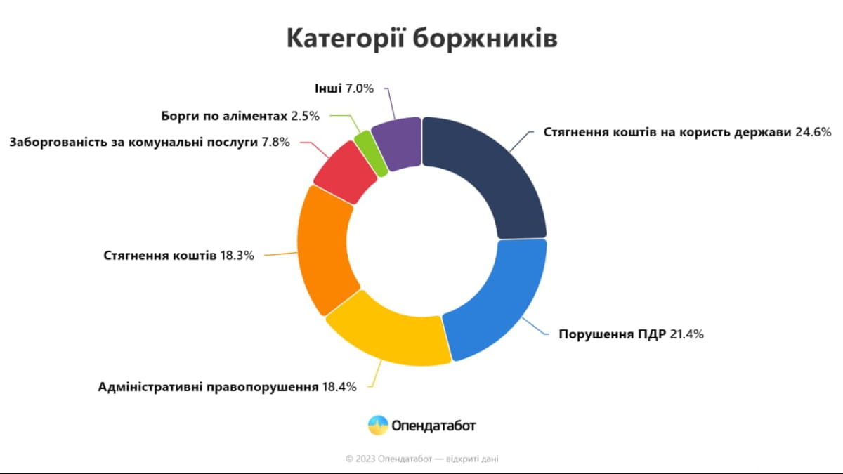Долги