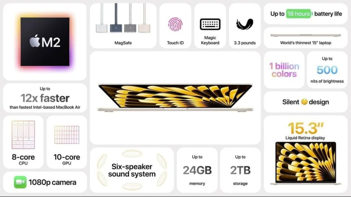 Презентация Apple