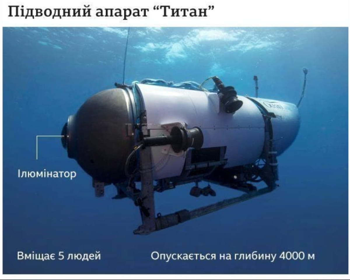 подводная лодка "Титан"