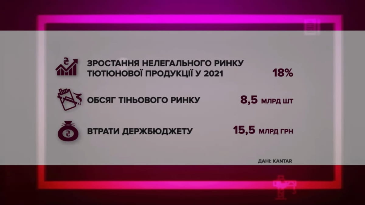 Подпольное производство и торговля сигаретами