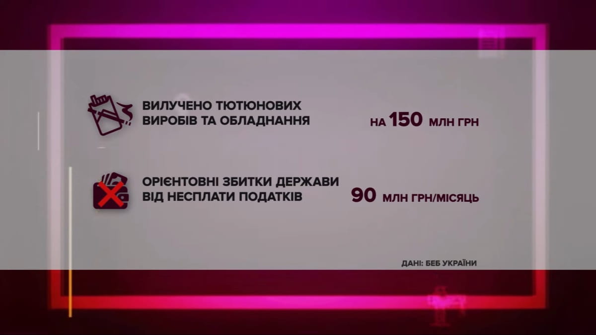 Подпольное производство и торговля сигаретами