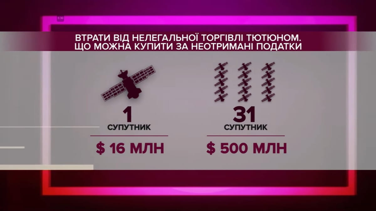 Що можна купити за неотримані податки