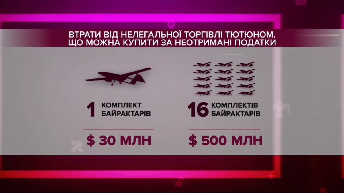Що можна купити за неотримані податки