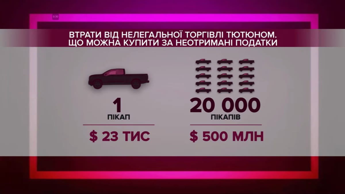 Що можна купити за неотримані податки