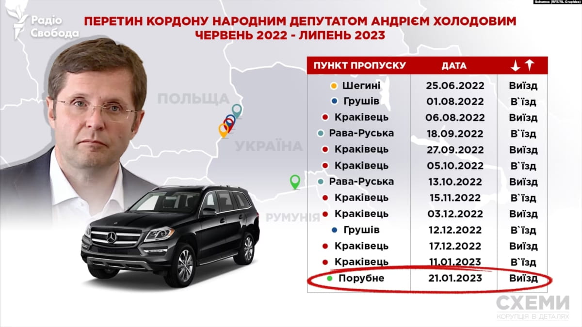 Слуга народу Холодов осів на Кіпрі