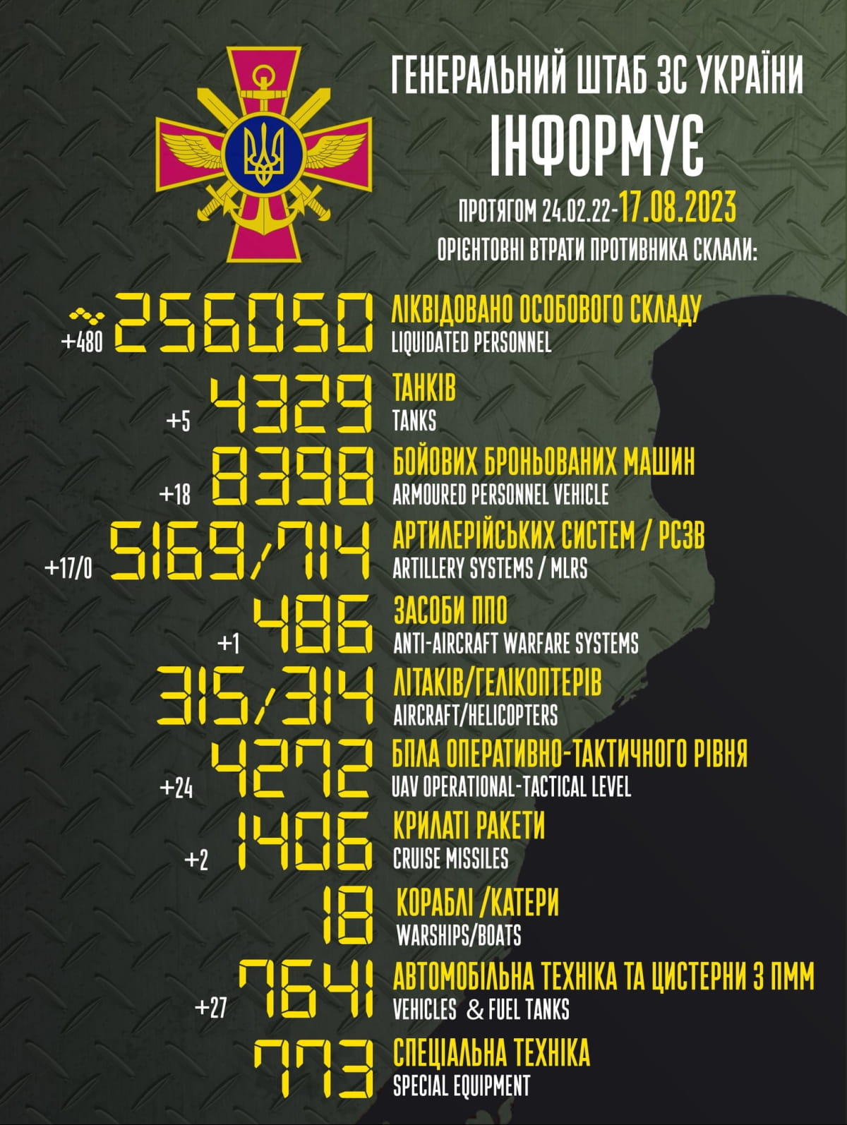Втрати ворога за 16 серпня