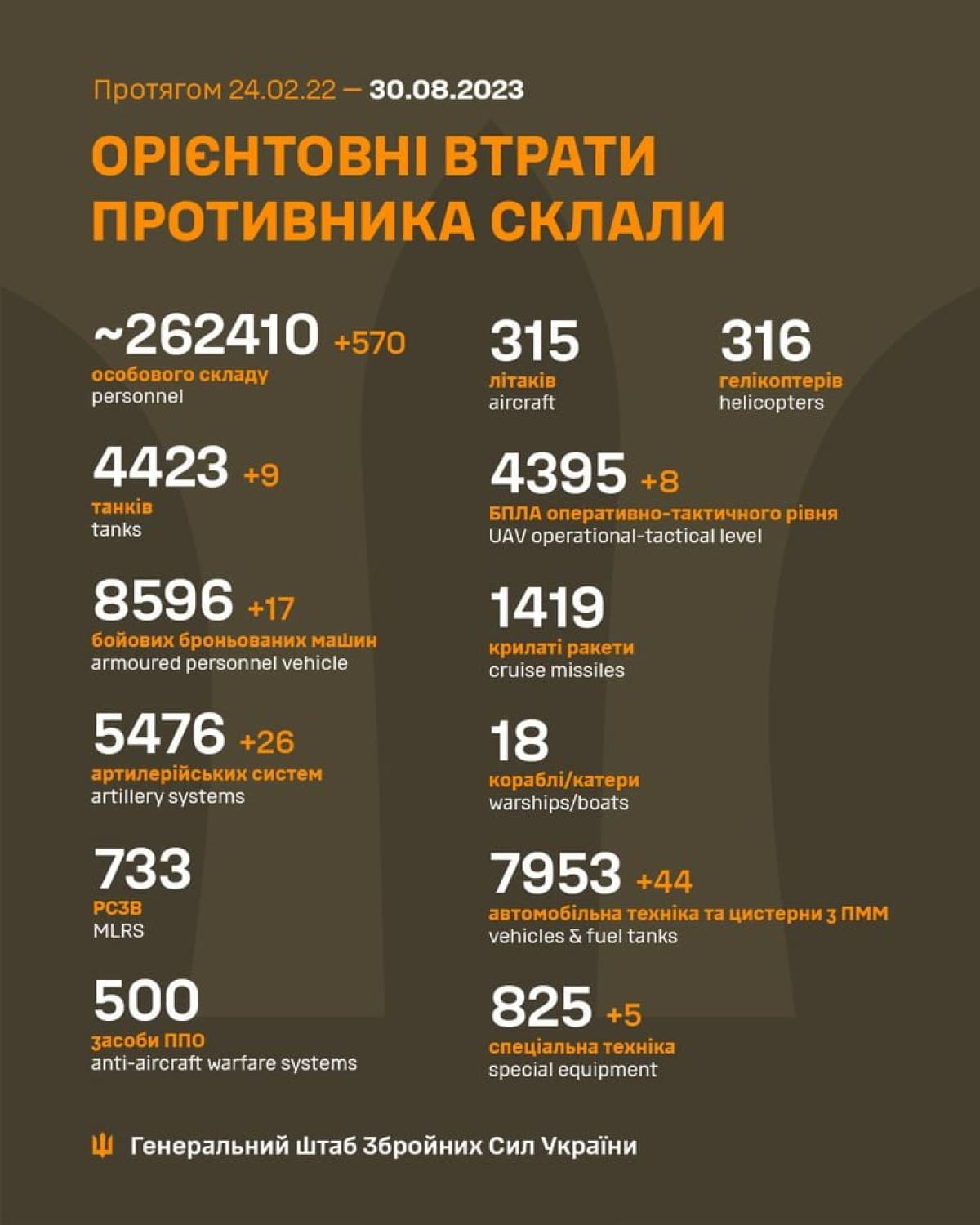 Втрати ворога за 29 серпня