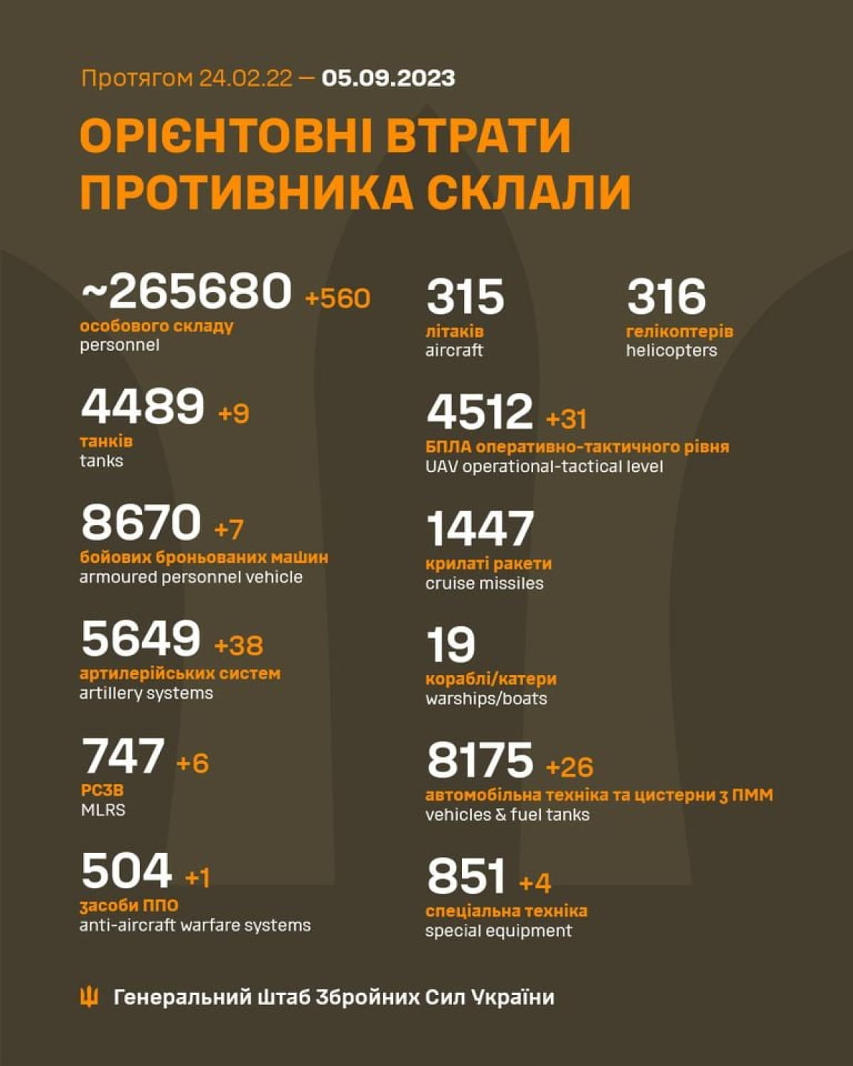 Потери врага за 4 сентября