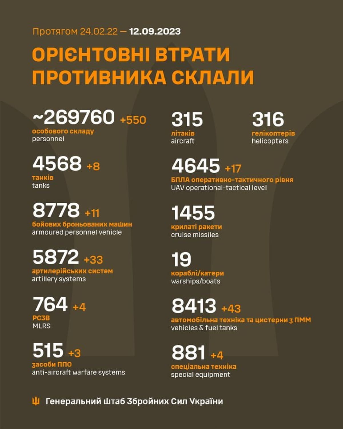 Втрати ворога за 11 вересня