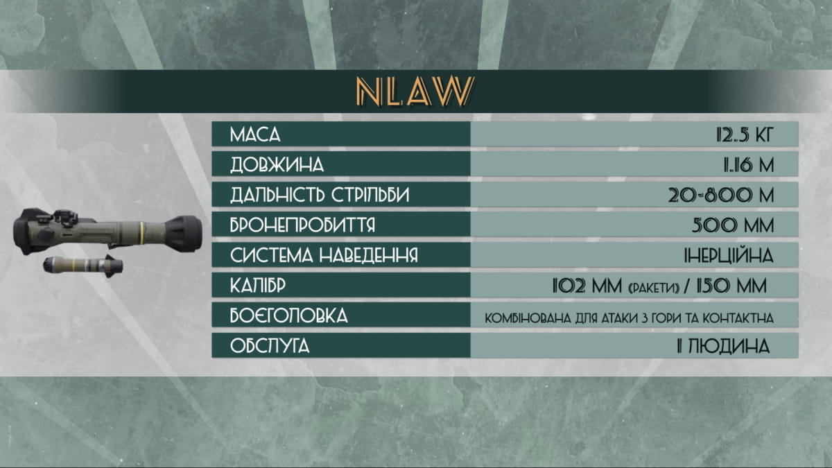 "Бомба Ракета" – NLAW