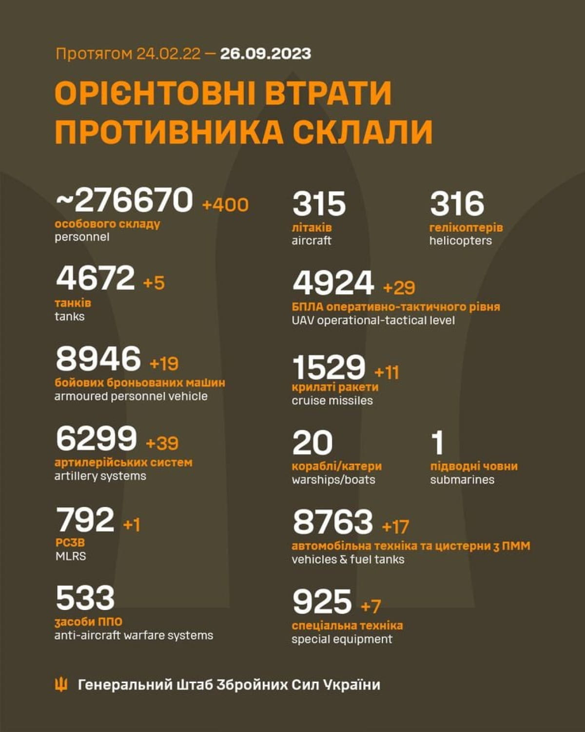 Потери врага за 25 сентября