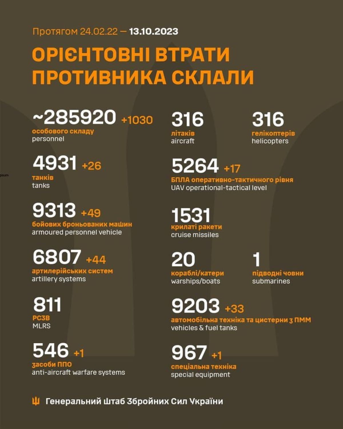 Потери врага за 12 октября