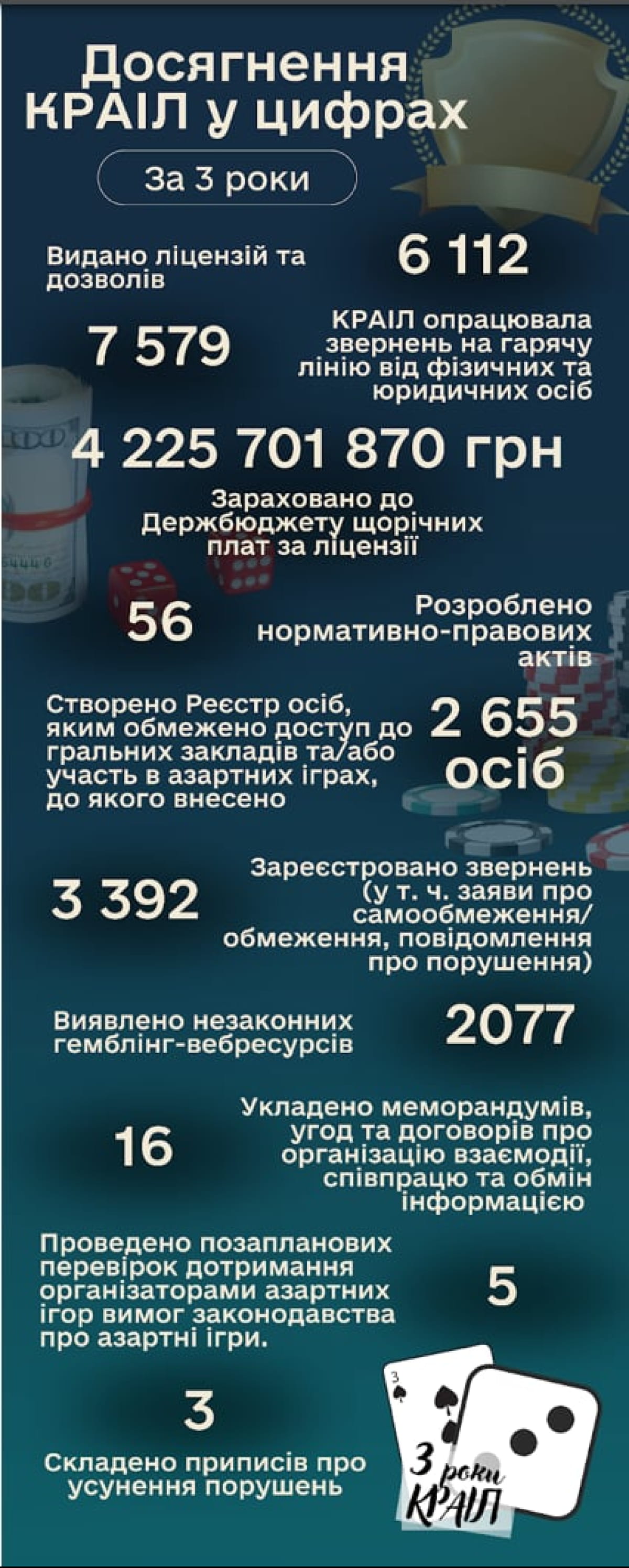 Робота КРАІЛ