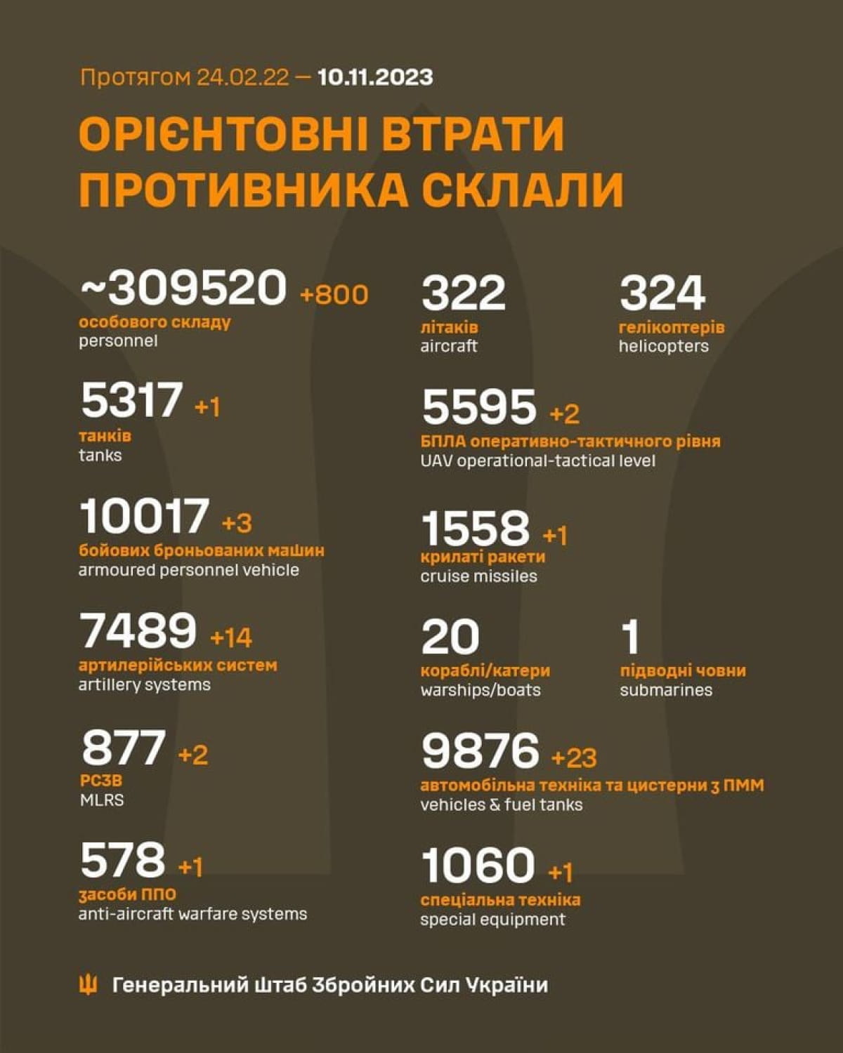 Втрати ворога за 9 листопада