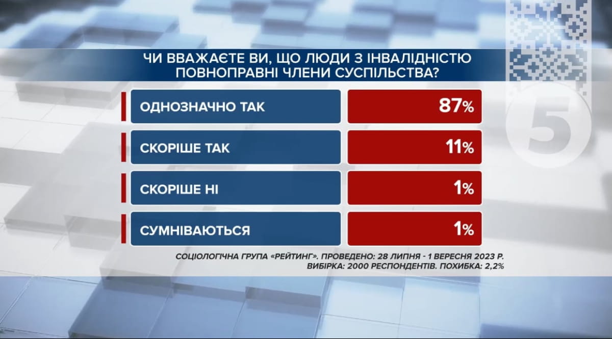 Соцопитування