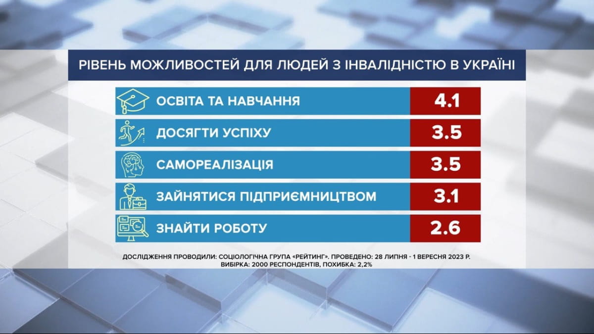 уровень возможностей для людей с инвалидностью в Украине